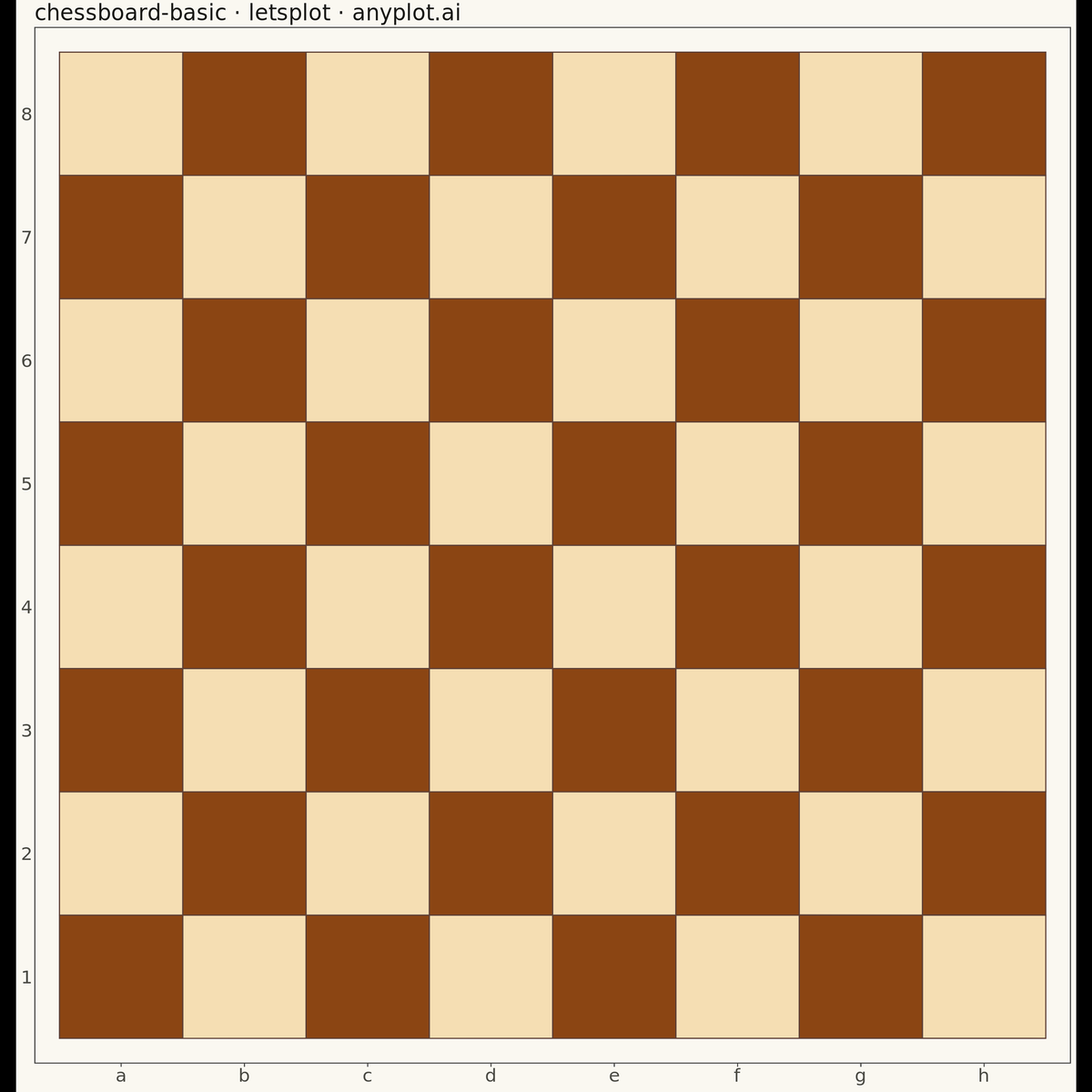 Chess Board Grid Visualization rendered with lets-plot