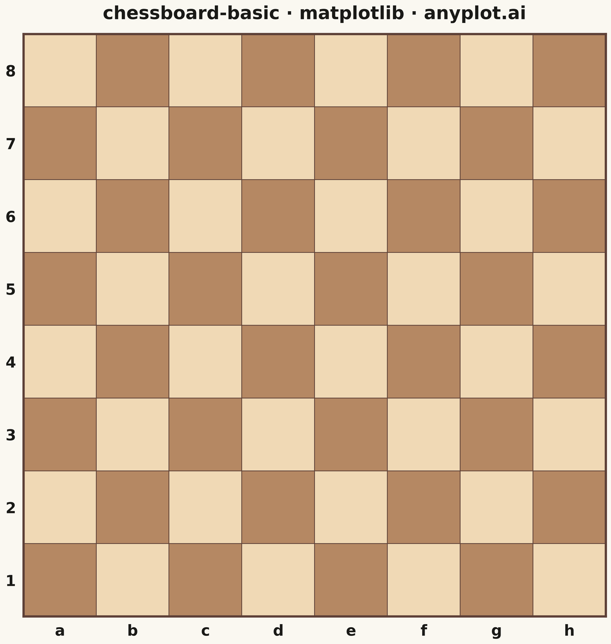 Chess Board Grid Visualization rendered with Matplotlib