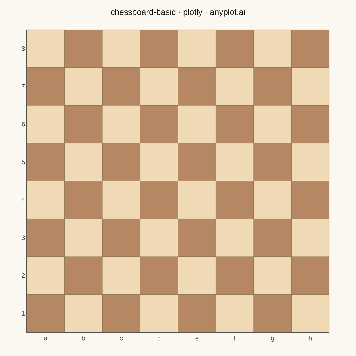 Chess Board Grid Visualization rendered with Plotly