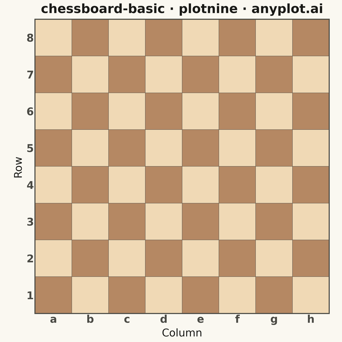 Chess Board Grid Visualization rendered with plotnine