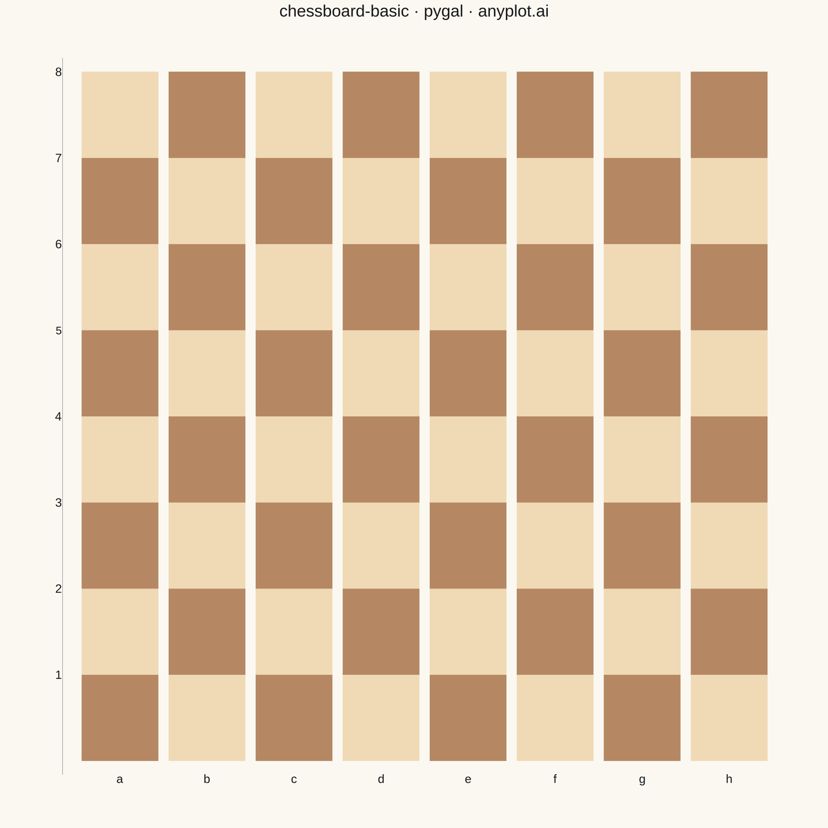 Chess Board Grid Visualization rendered with Pygal