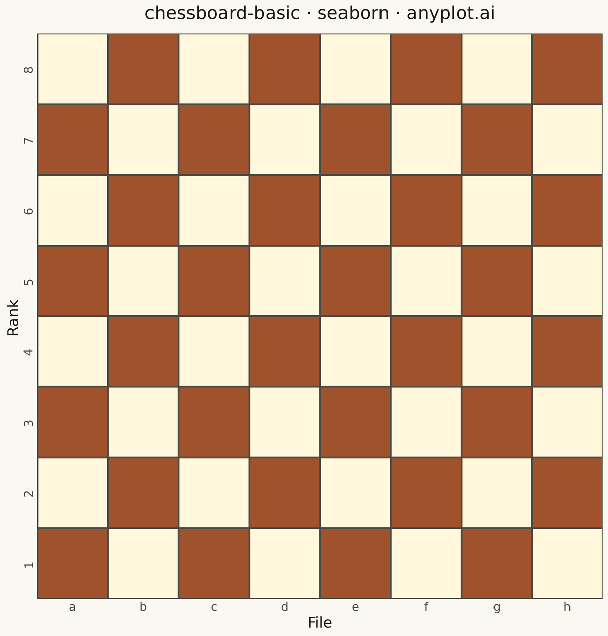 Chess Board Grid Visualization rendered with Seaborn