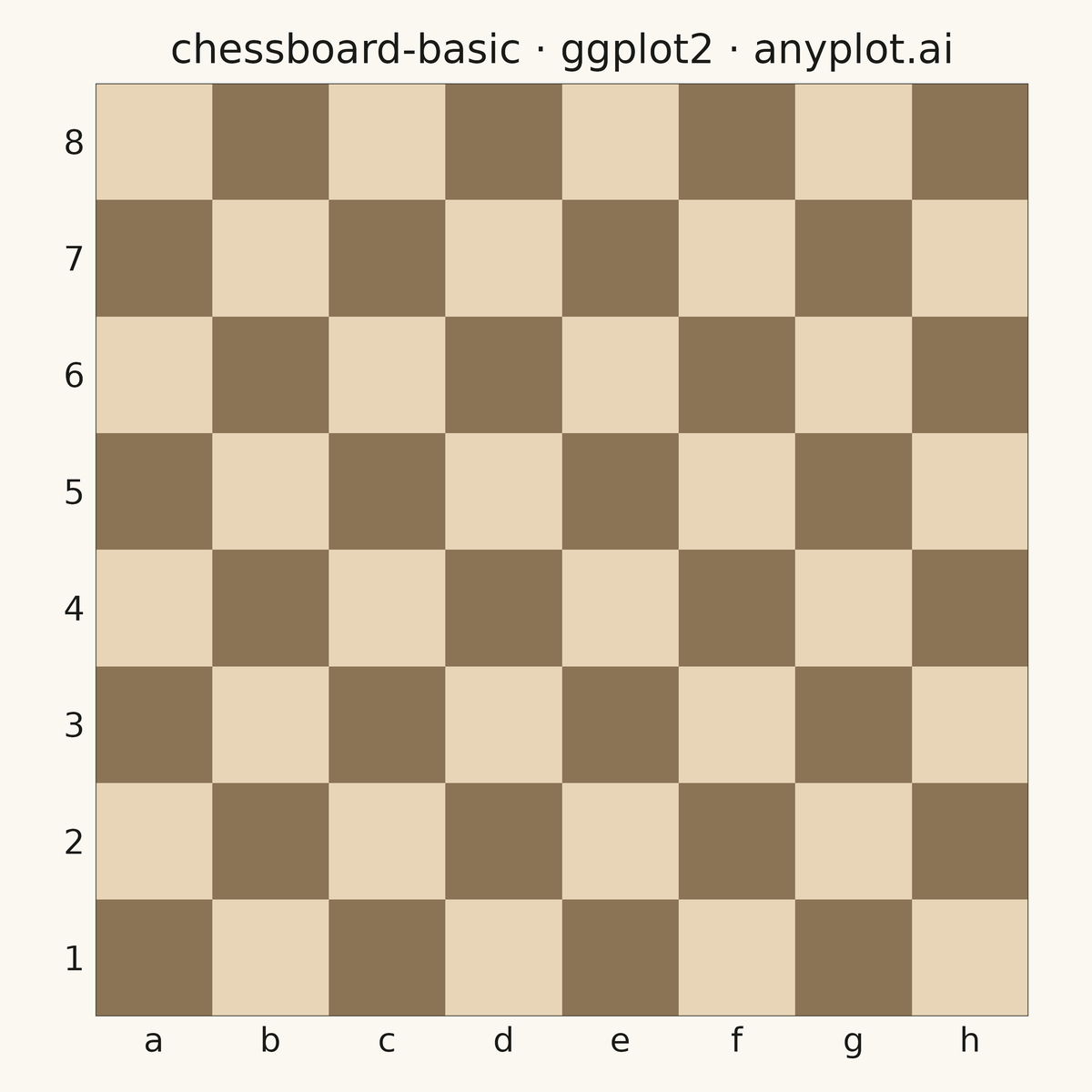 Chess Board Grid Visualization rendered with ggplot2