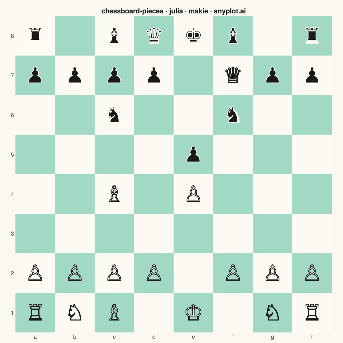 Chess Board with Pieces for Position Diagrams rendered with Makie.jl