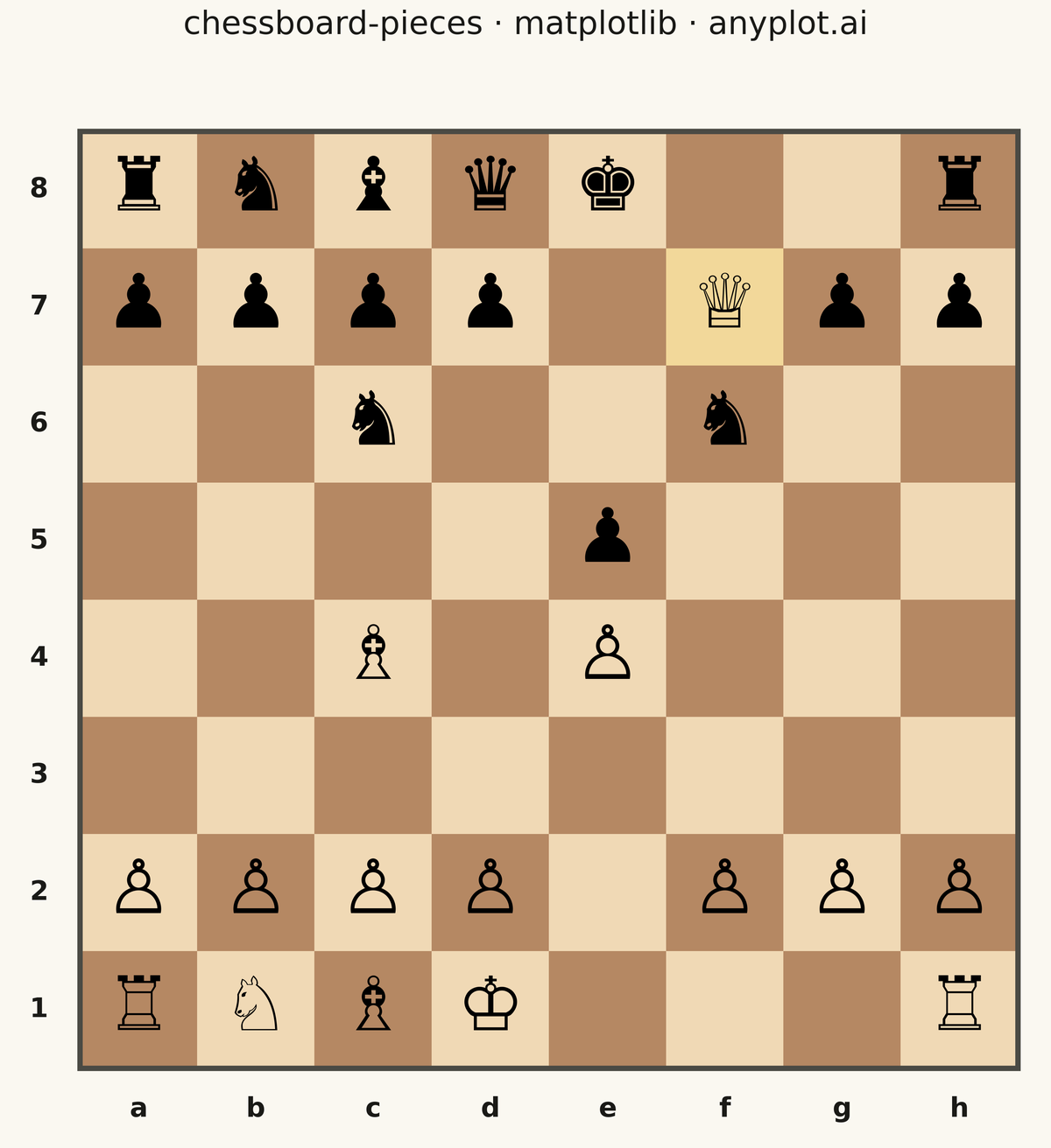 Chess Board with Pieces for Position Diagrams rendered with Matplotlib