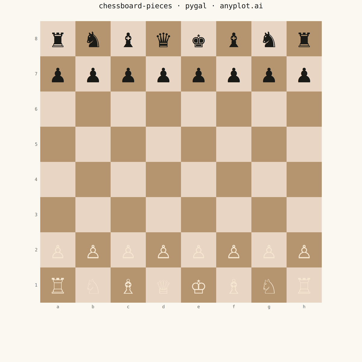 Chess Board with Pieces for Position Diagrams rendered with Pygal