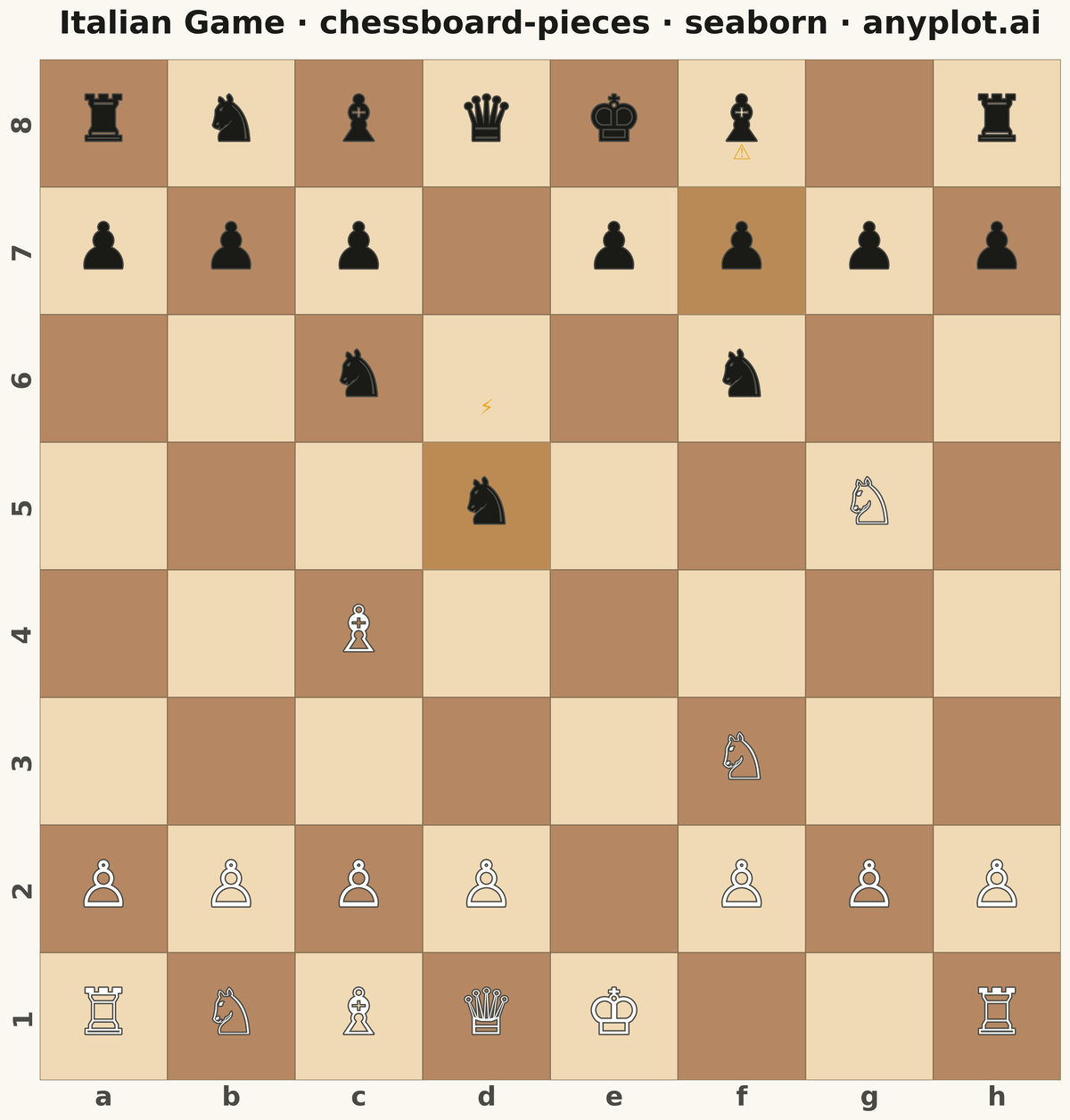 Chess Board with Pieces for Position Diagrams rendered with Seaborn