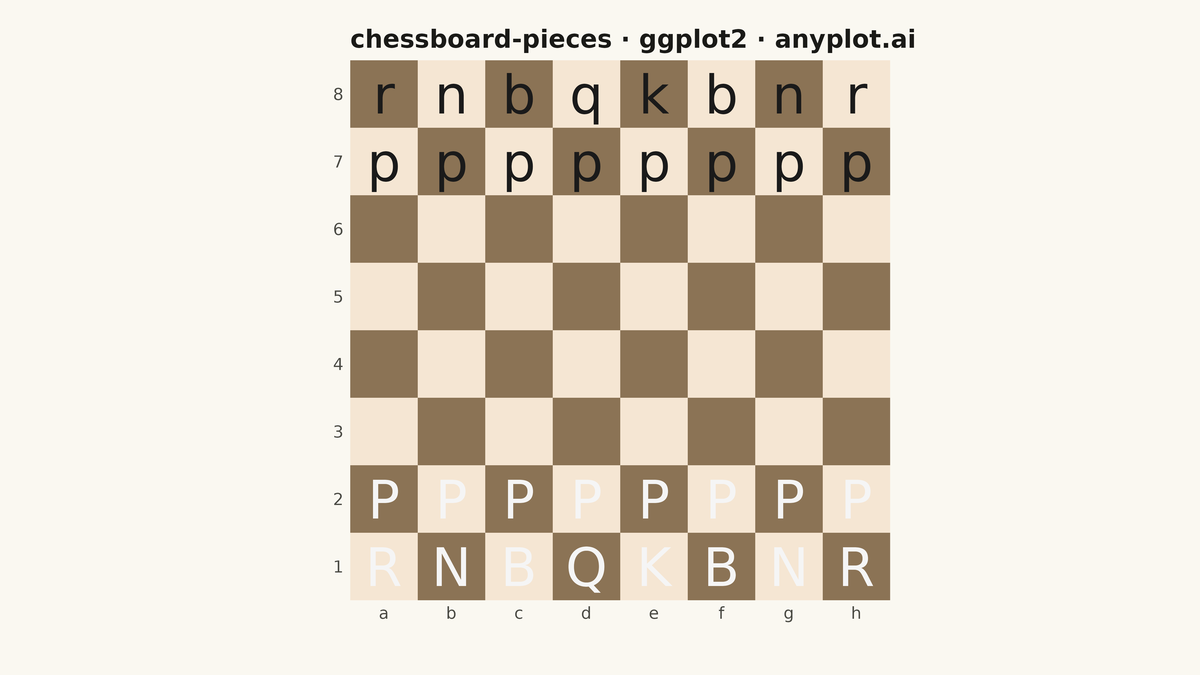 Chess Board with Pieces for Position Diagrams rendered with ggplot2