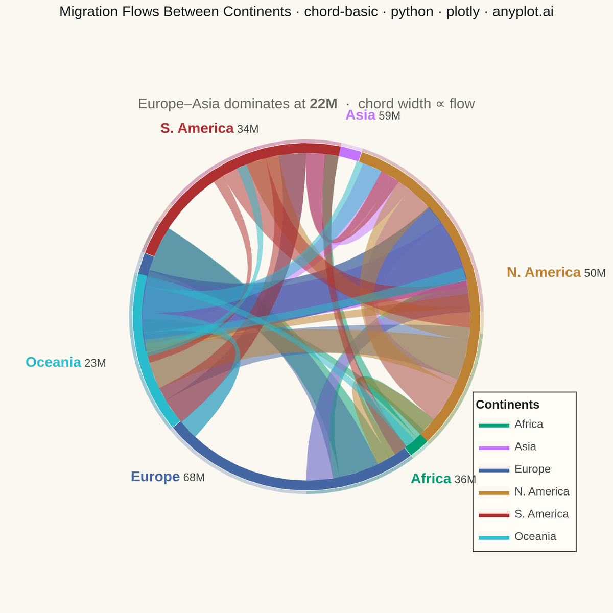 Basic Chord Diagram rendered with Plotly