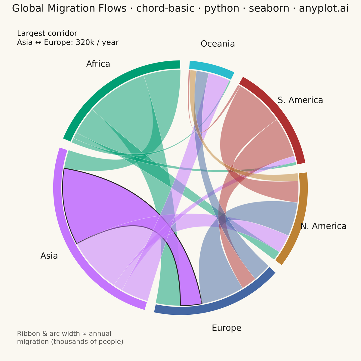 Basic Chord Diagram rendered with Seaborn