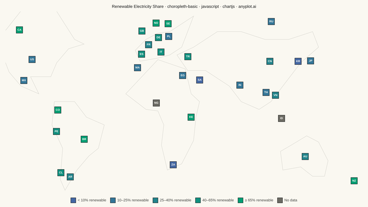 Choropleth Map with Regional Coloring rendered with Chart.js