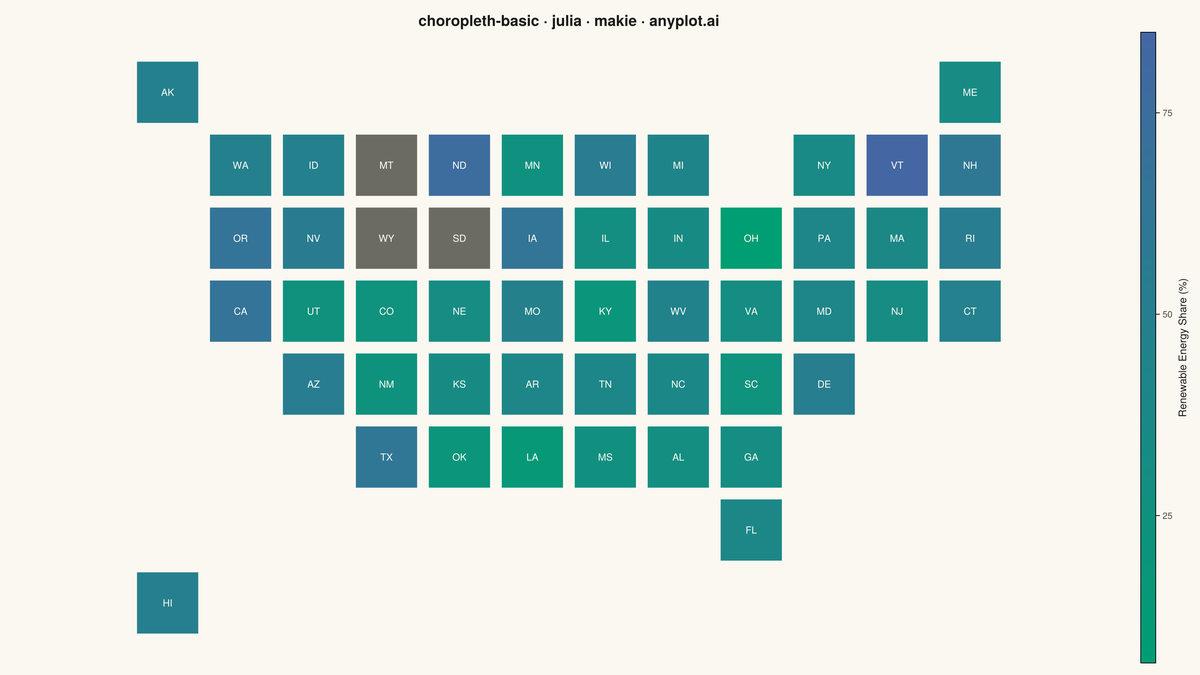 Choropleth Map with Regional Coloring rendered with Makie.jl