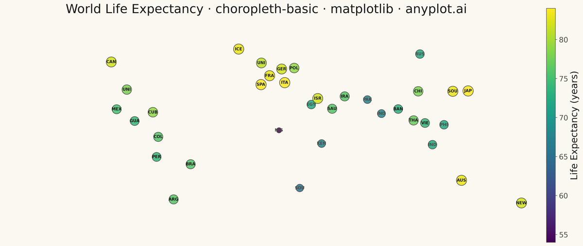Choropleth Map with Regional Coloring rendered with Matplotlib