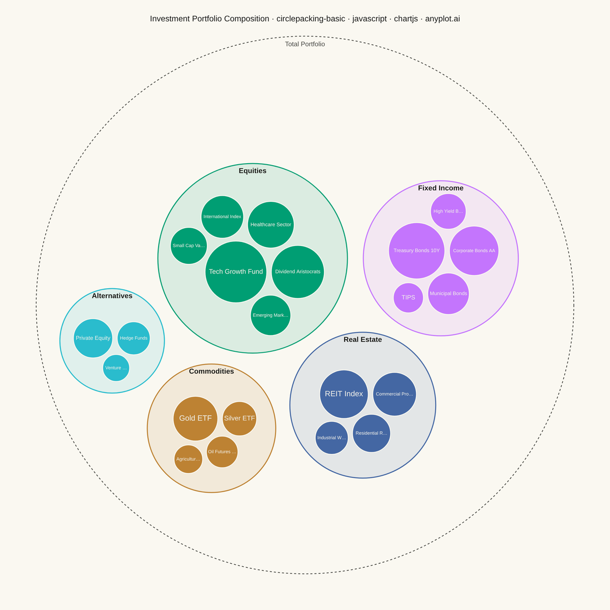 Circle Packing Chart rendered with Chart.js
