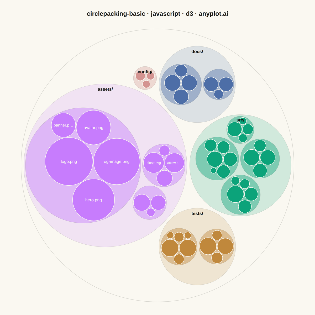 Circle Packing Chart rendered with D3.js