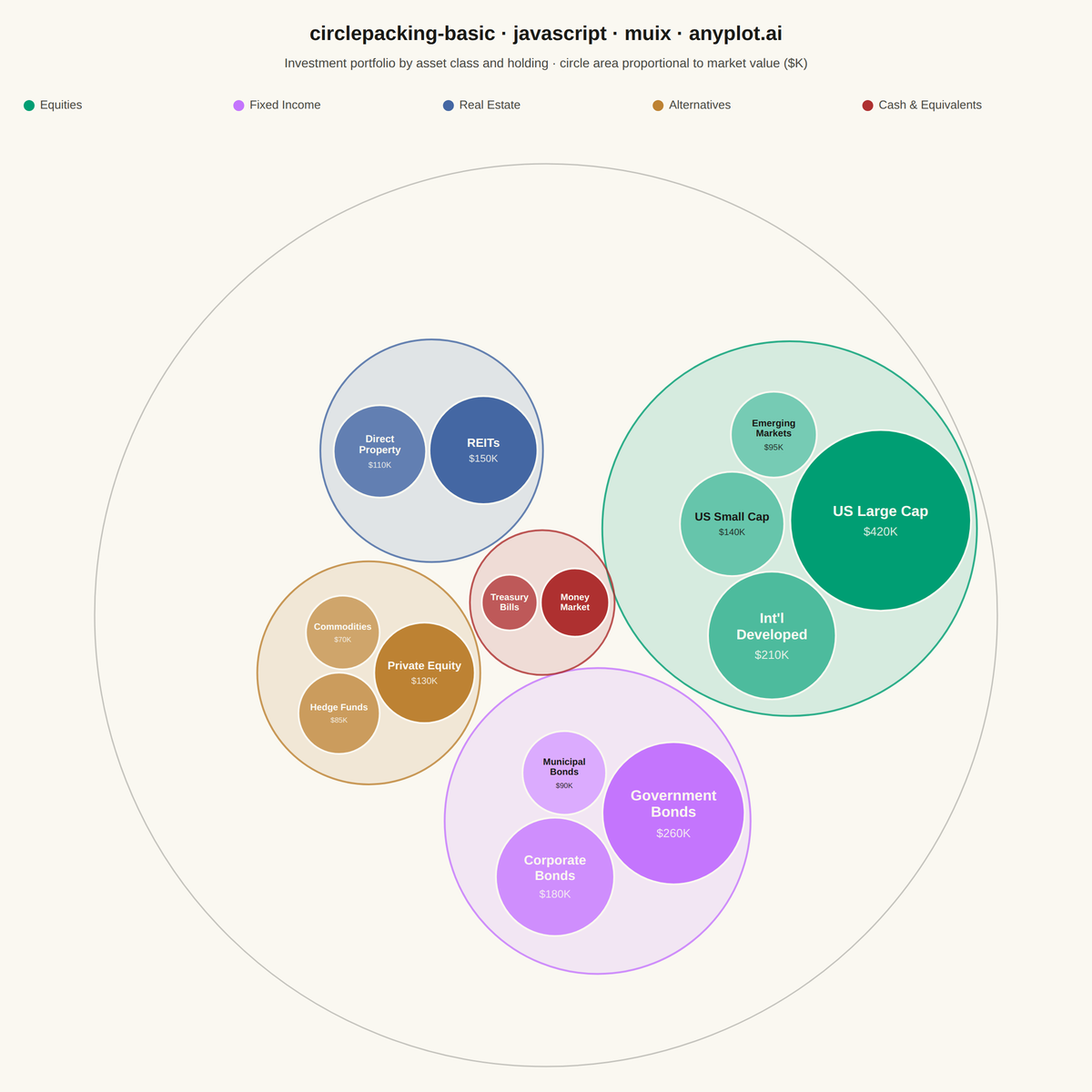 Circle Packing Chart rendered with MUI X Charts