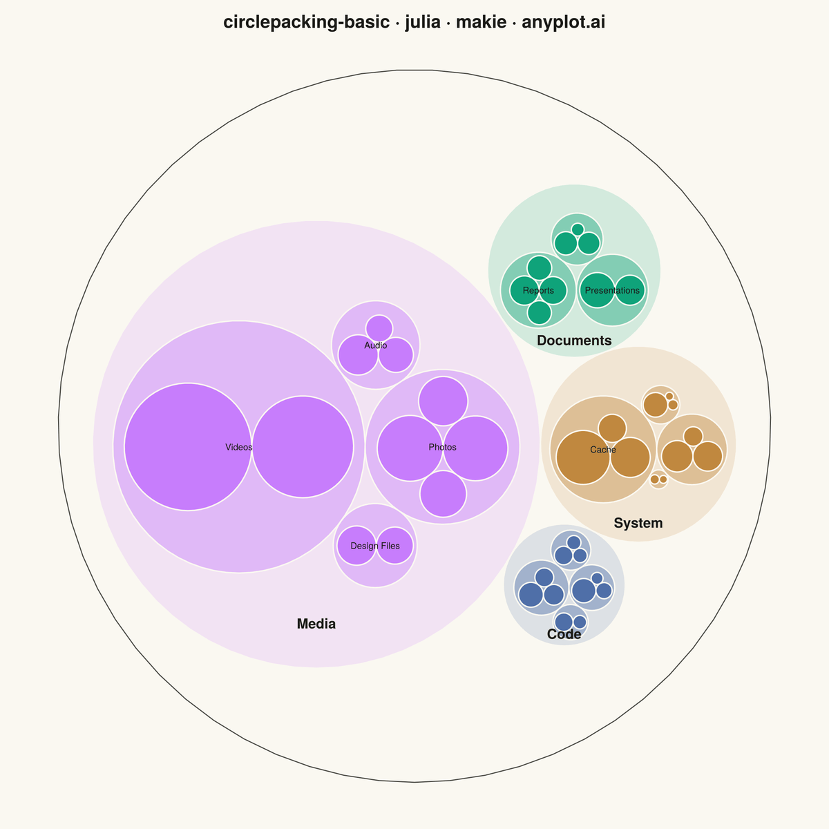 Circle Packing Chart rendered with Makie.jl