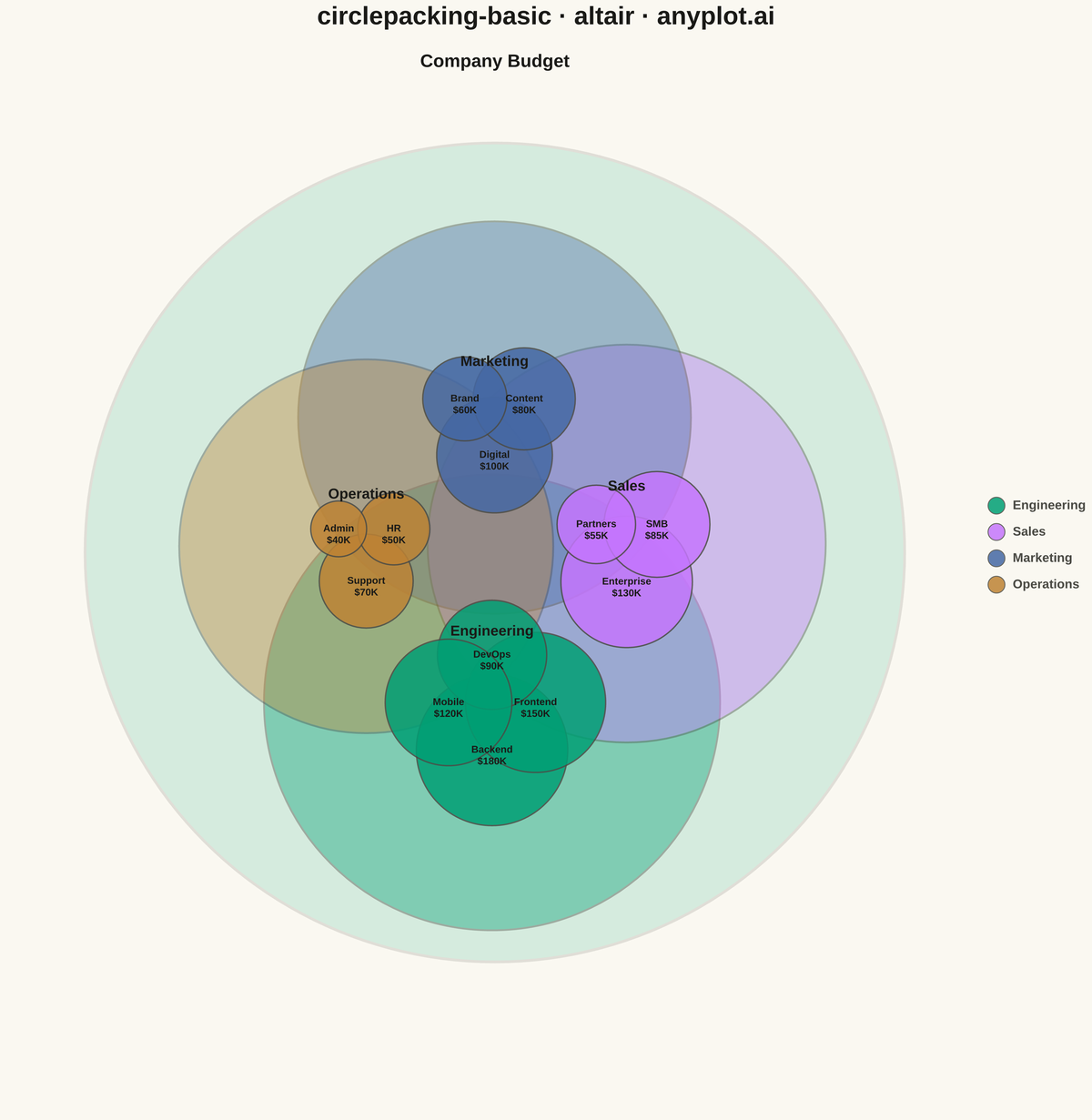 Circle Packing Chart rendered with Altair