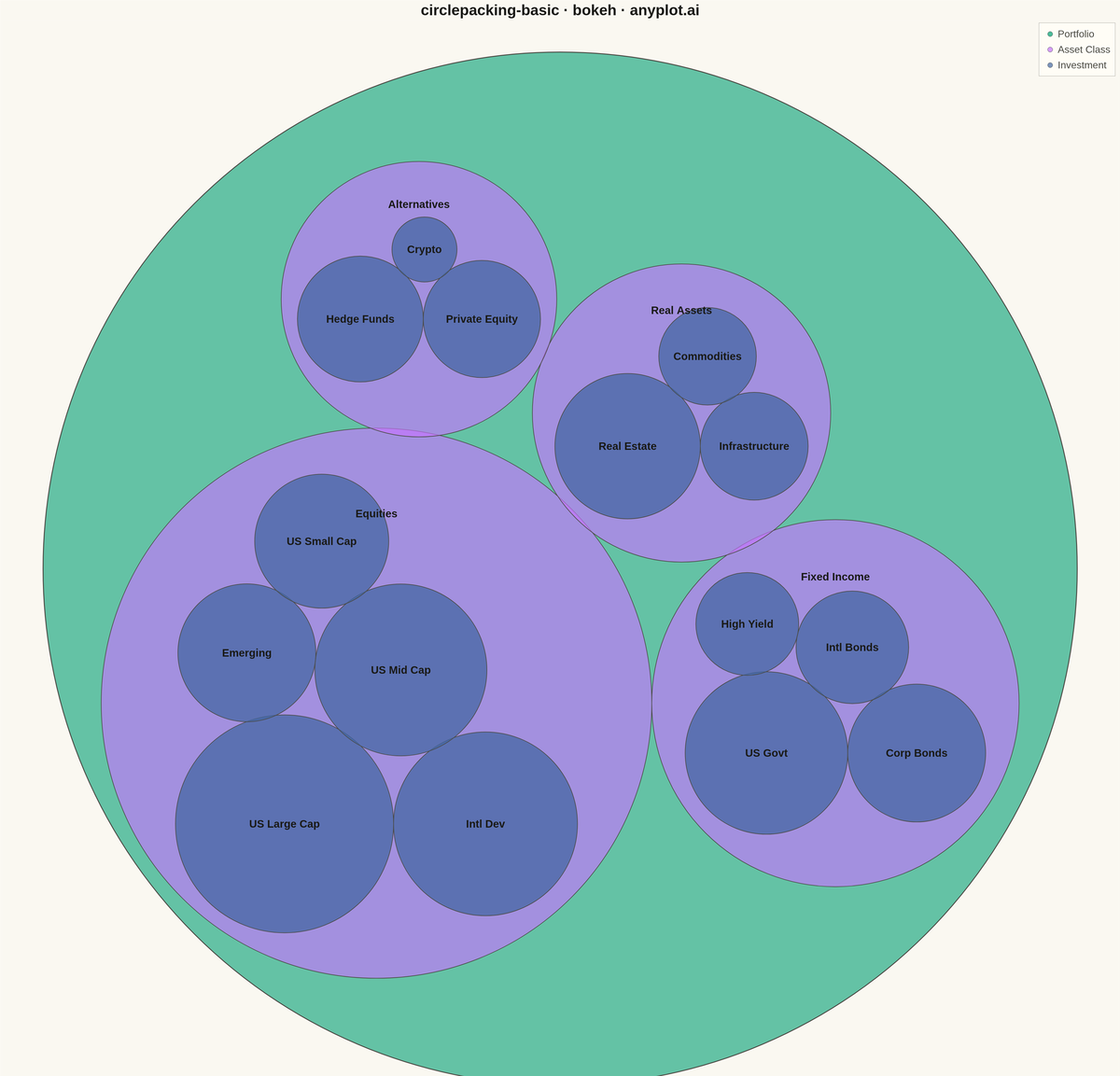Circle Packing Chart rendered with Bokeh