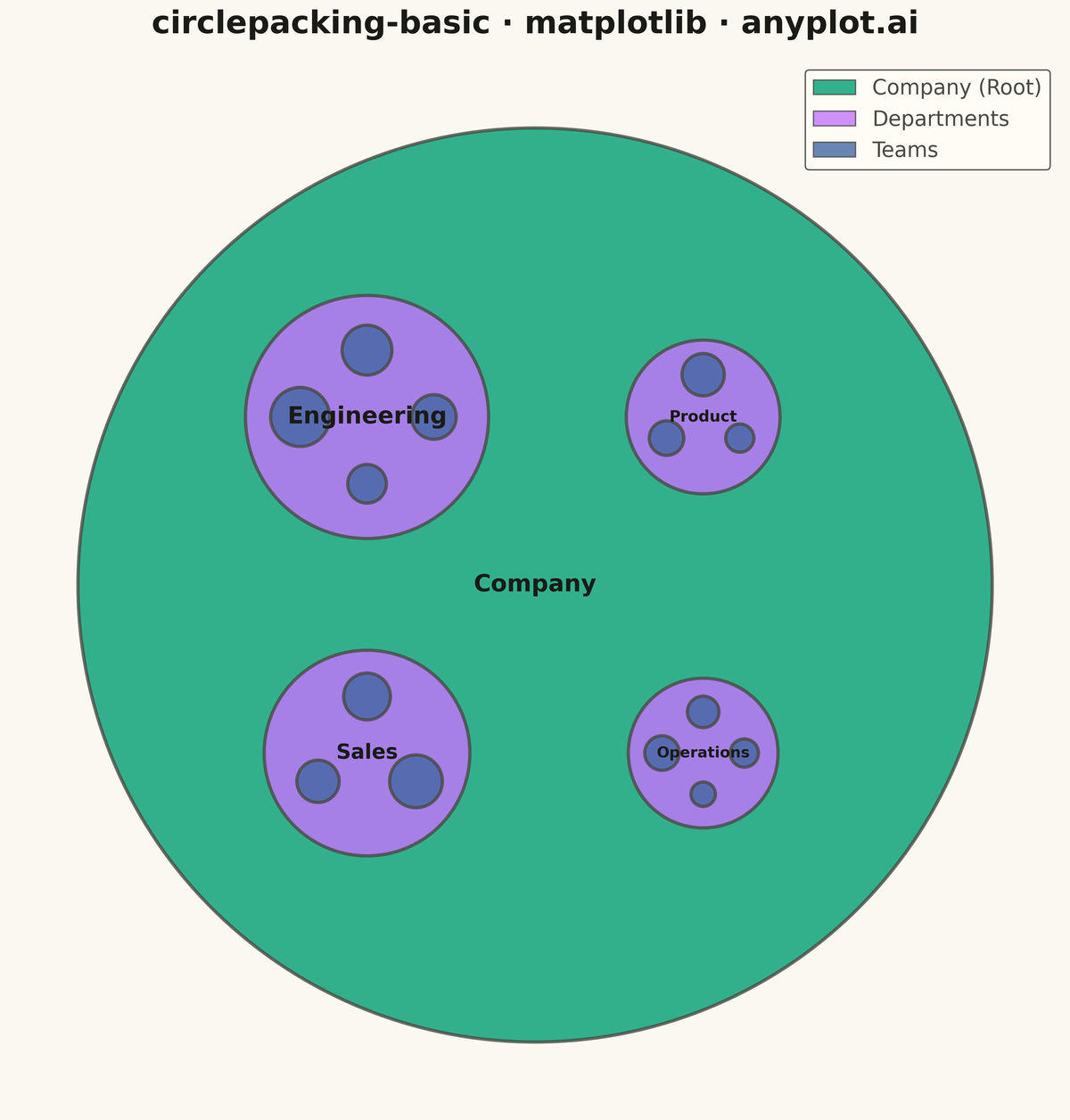 Circle Packing Chart rendered with Matplotlib