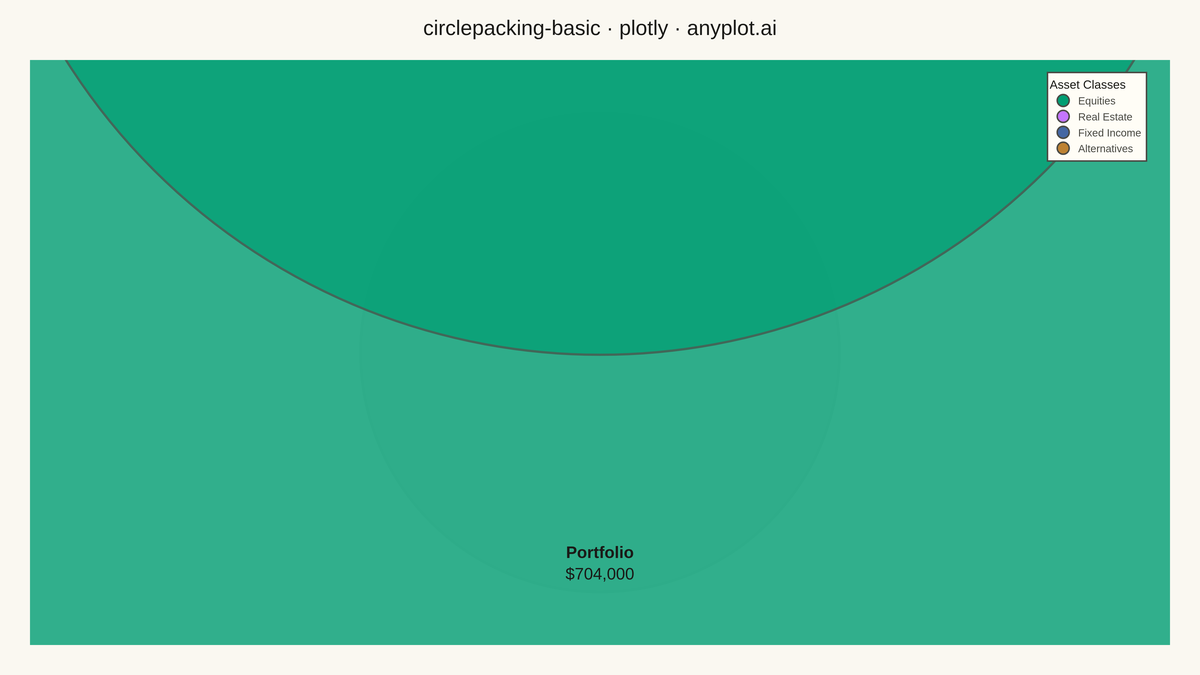 Circle Packing Chart rendered with Plotly