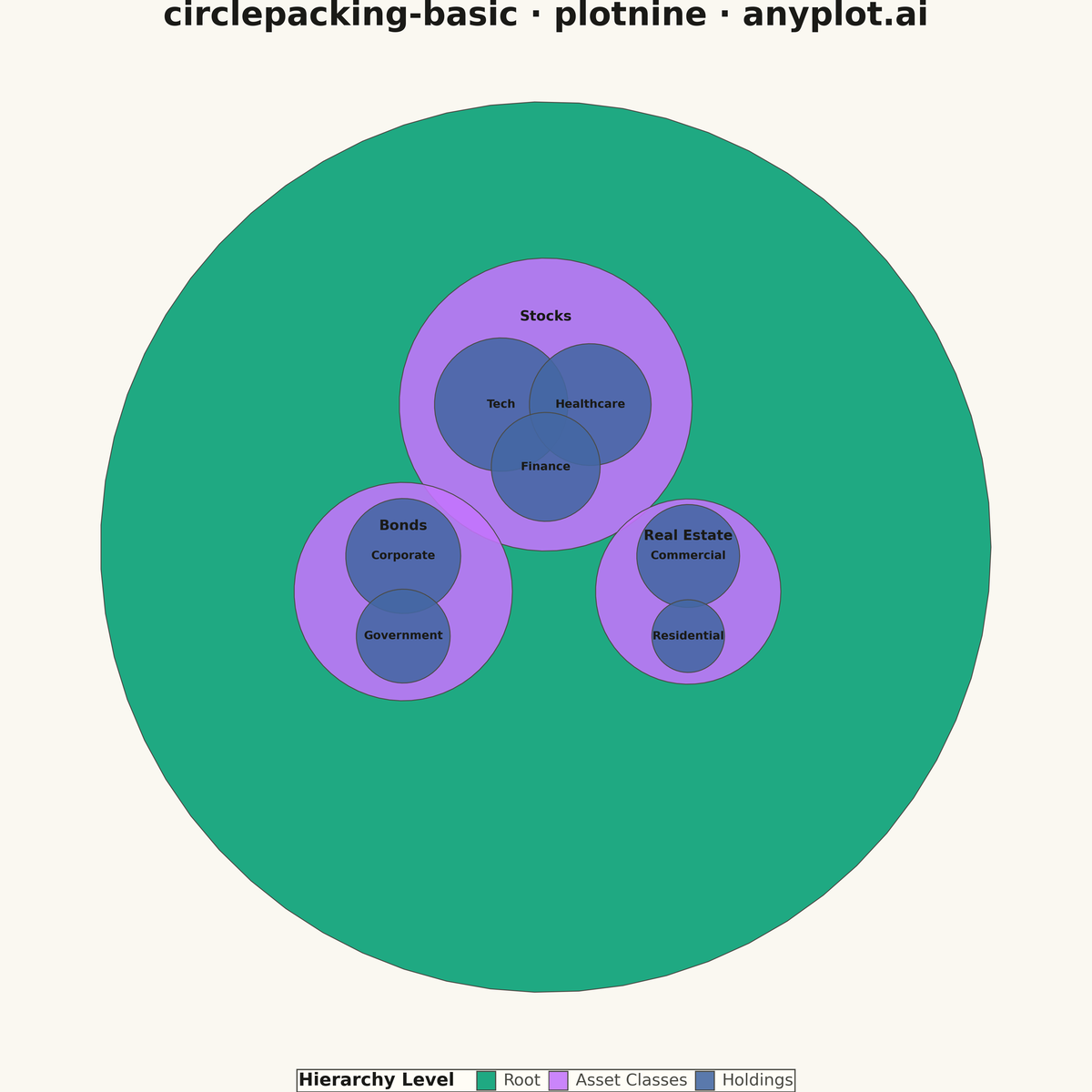 Circle Packing Chart rendered with plotnine