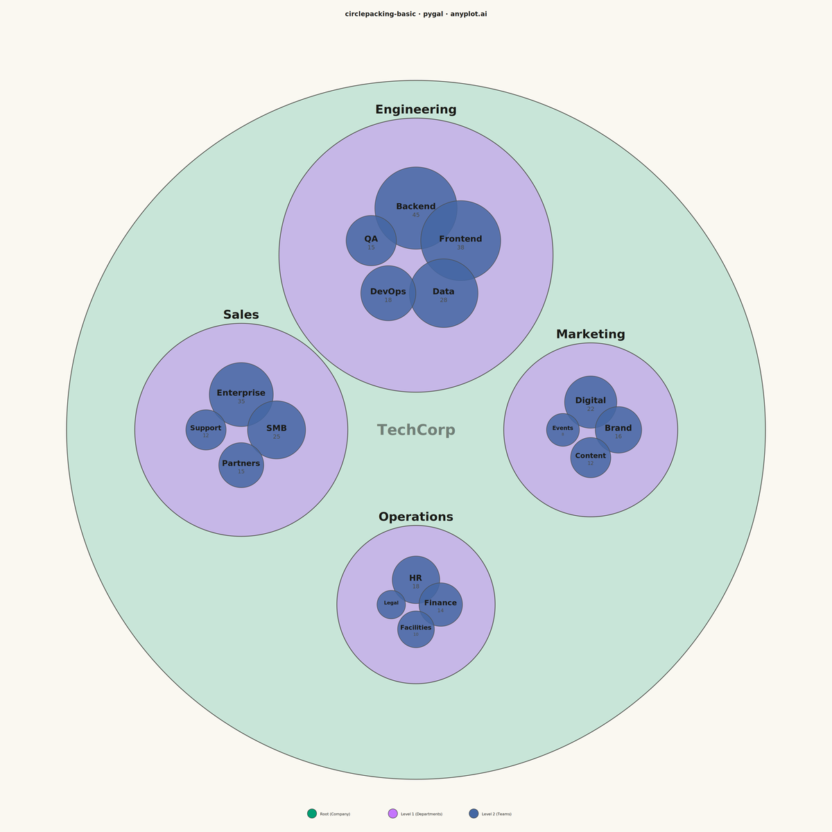 Circle Packing Chart rendered with Pygal