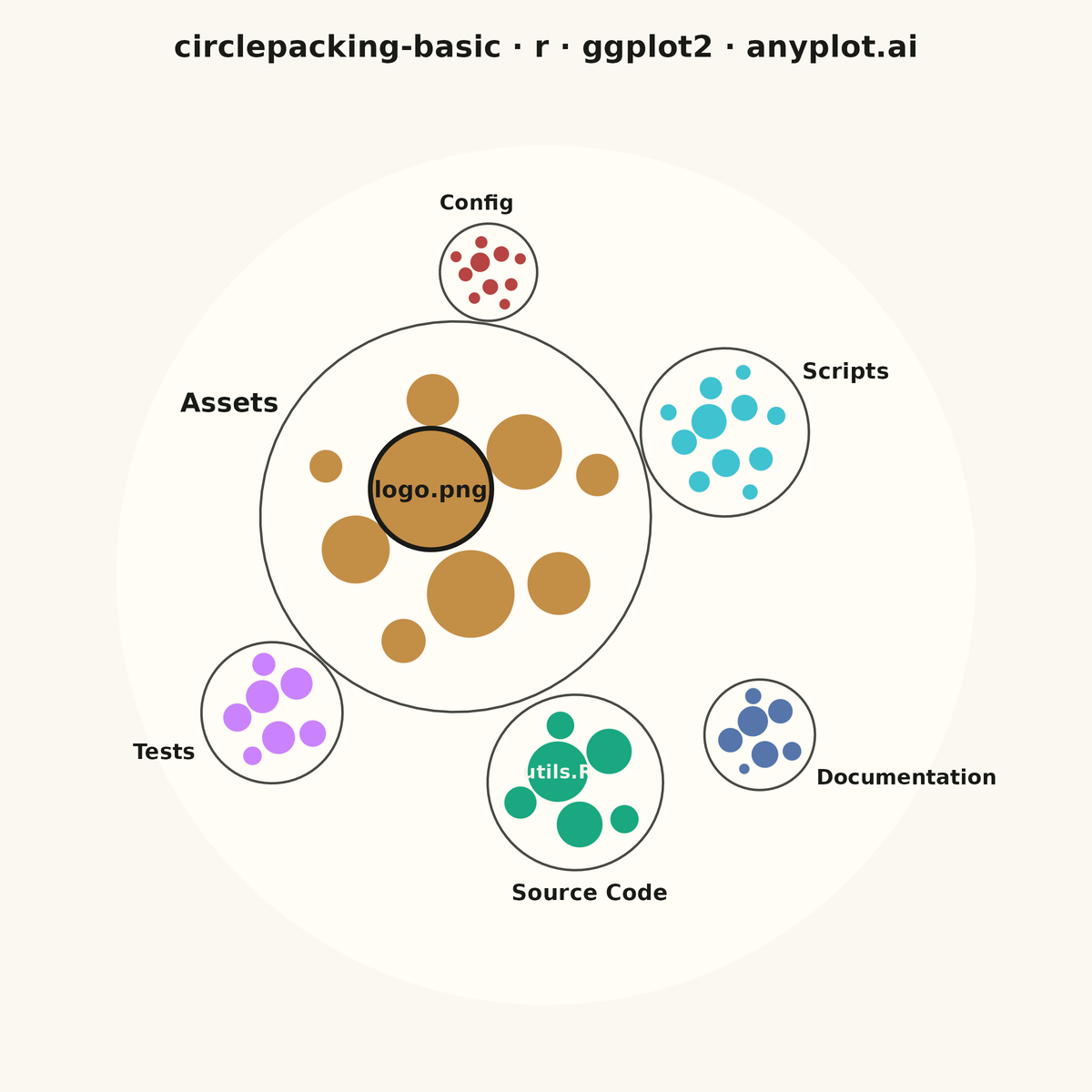 Circle Packing Chart rendered with ggplot2