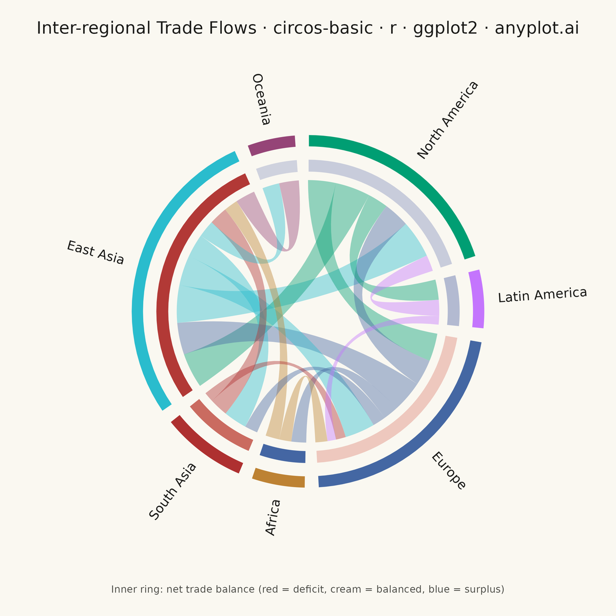 Circos Plot rendered with ggplot2