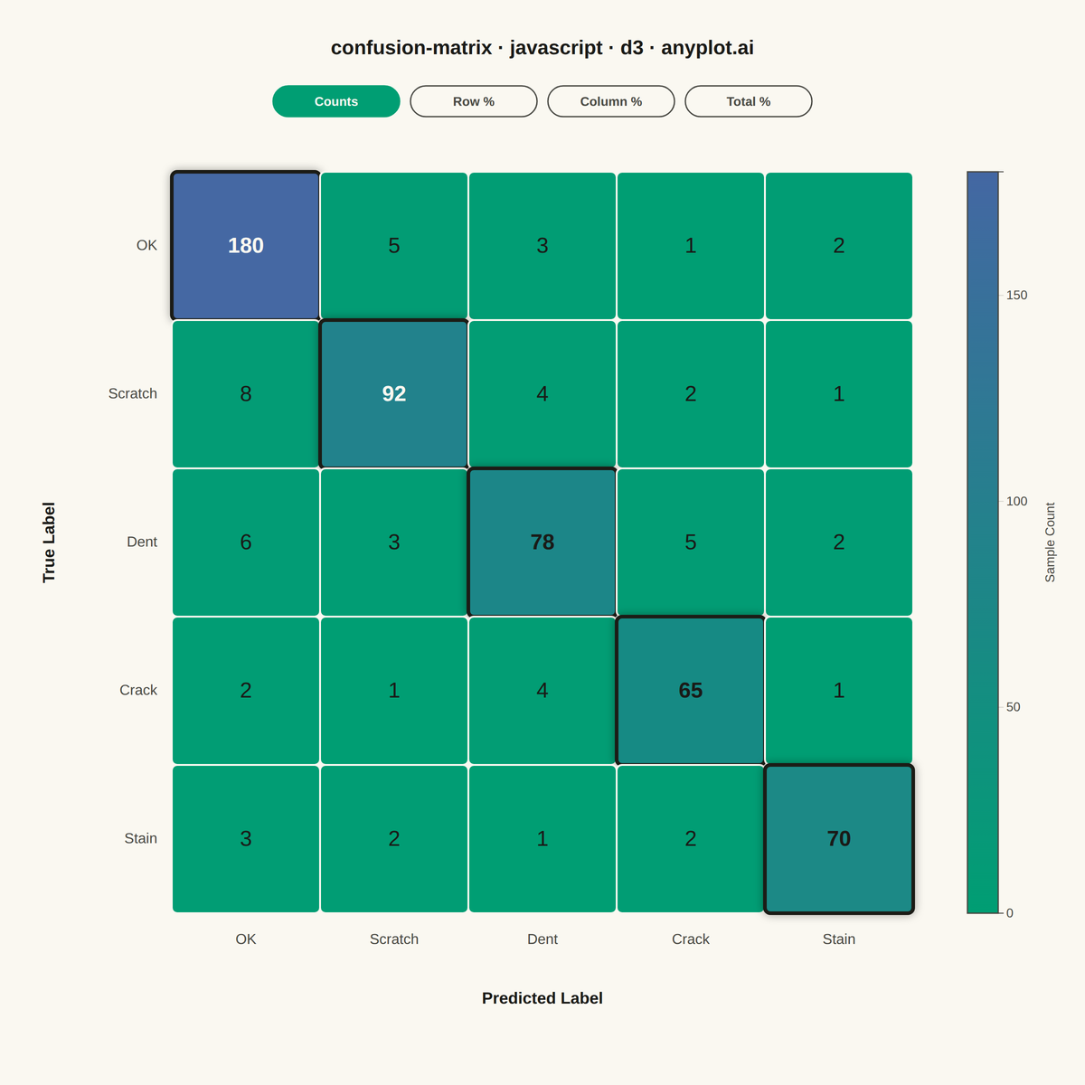 Confusion Matrix Heatmap rendered with D3.js
