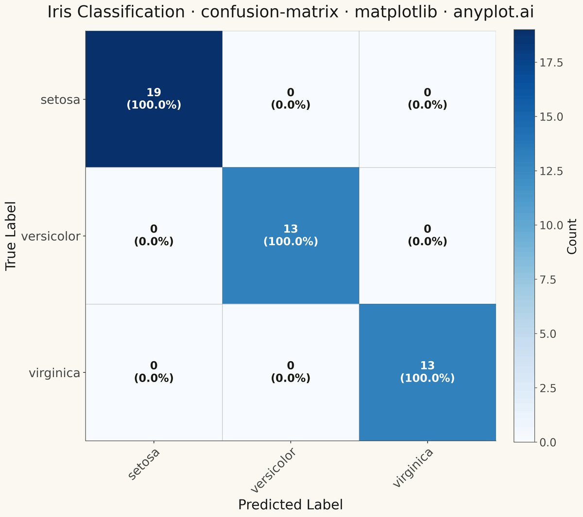 Confusion Matrix Heatmap rendered with Matplotlib