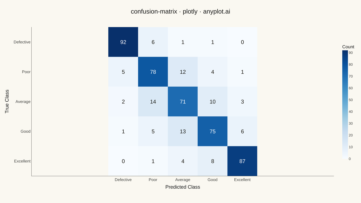 Confusion Matrix Heatmap rendered with Plotly