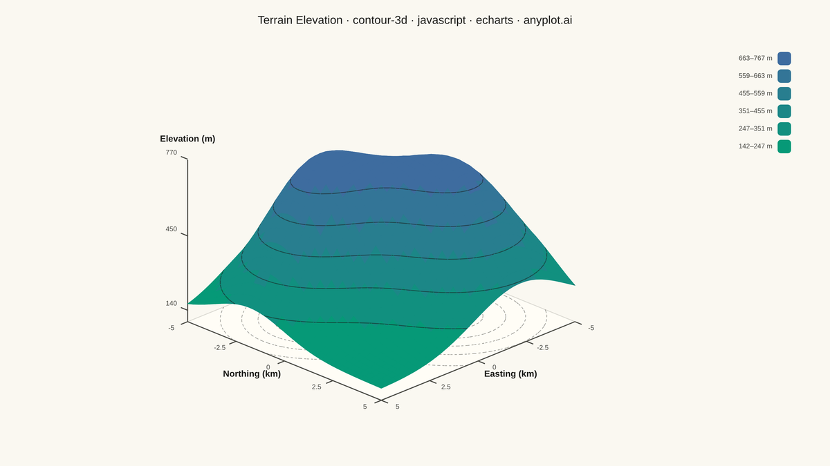 3D Contour Plot rendered with Apache ECharts