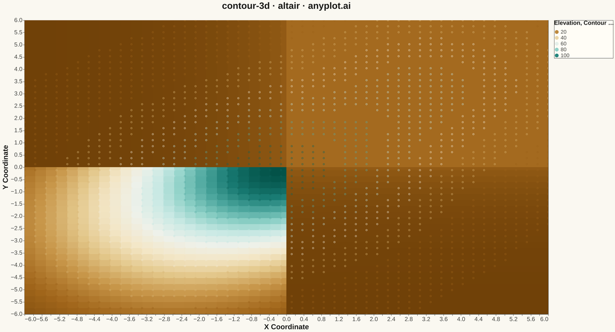 3D Contour Plot rendered with Altair