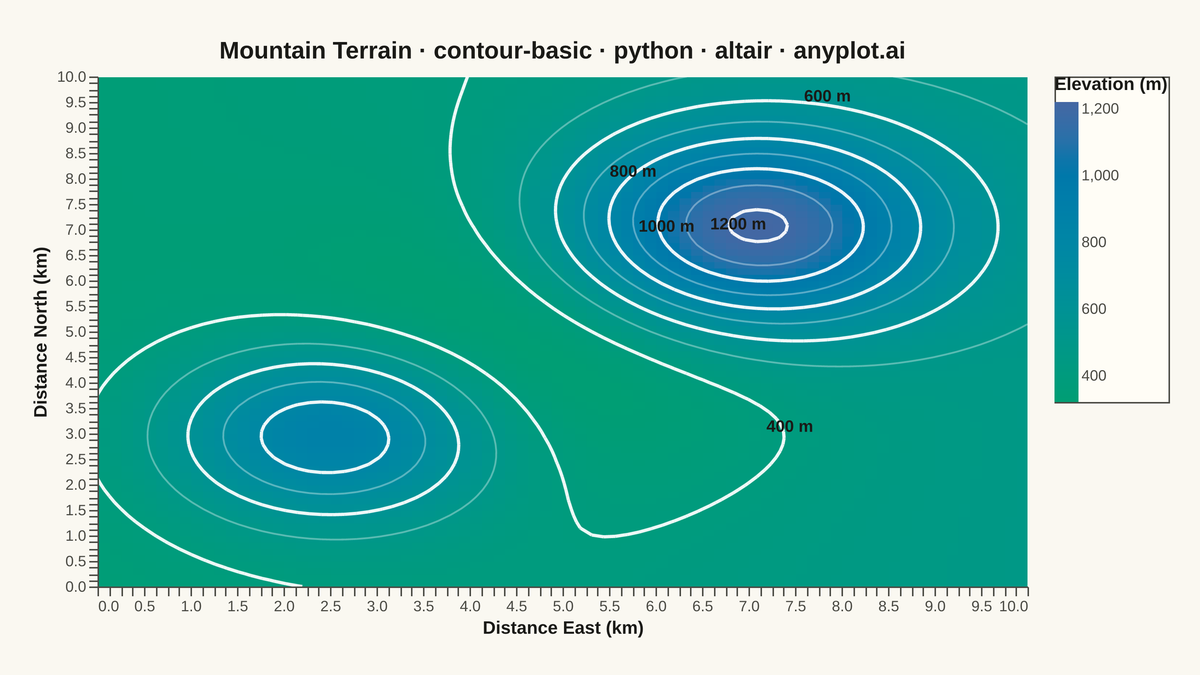 Basic Contour Plot rendered with Altair