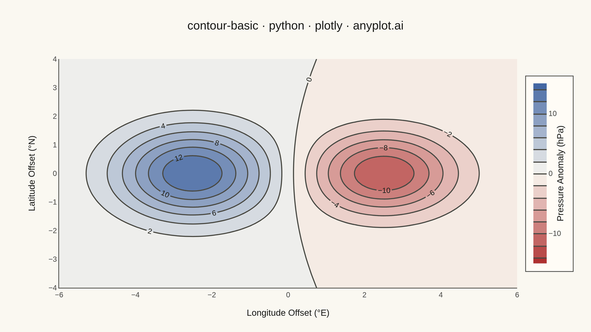 Basic Contour Plot rendered with Plotly