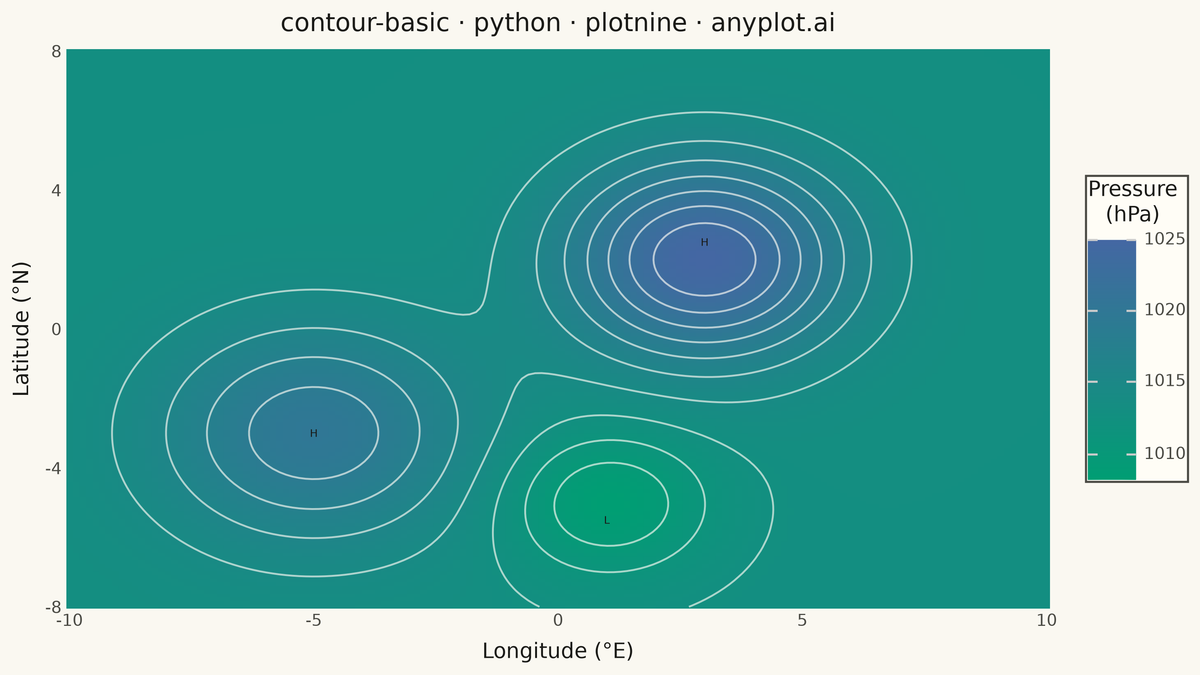 Basic Contour Plot rendered with plotnine