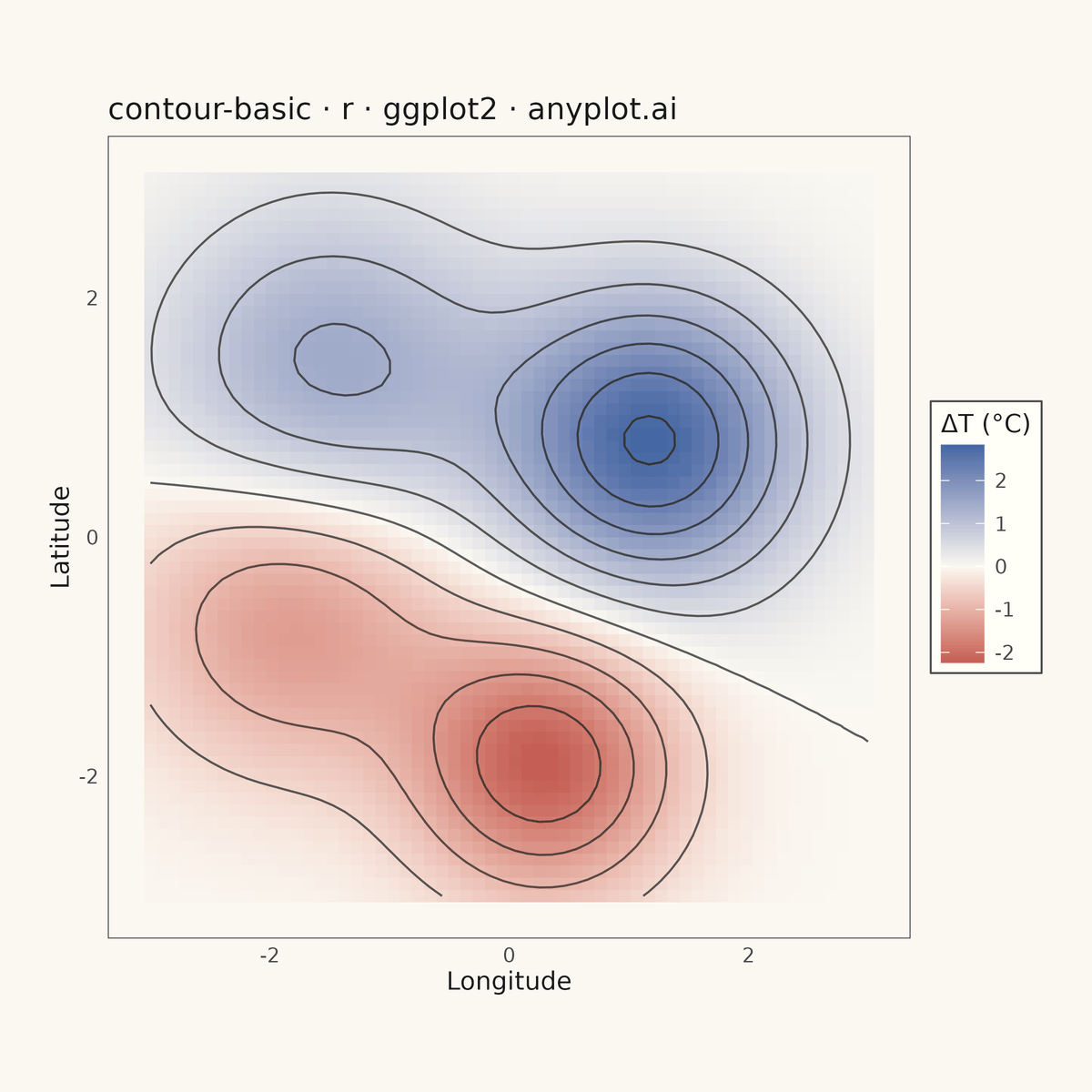 Basic Contour Plot rendered with ggplot2