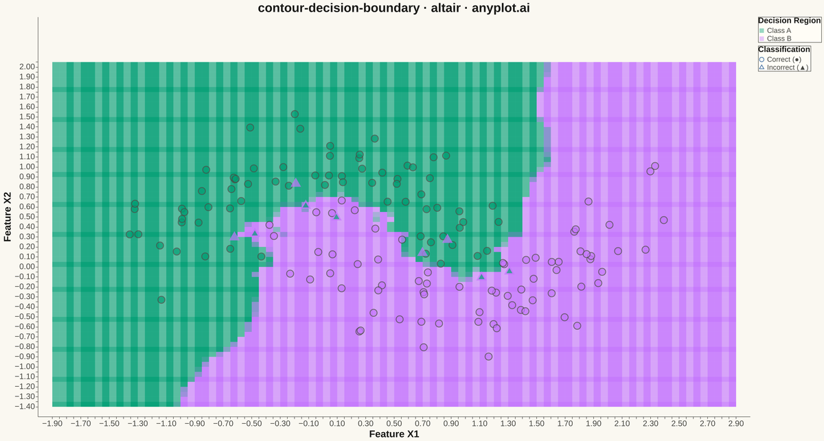 Decision Boundary Classifier Visualization rendered with Altair