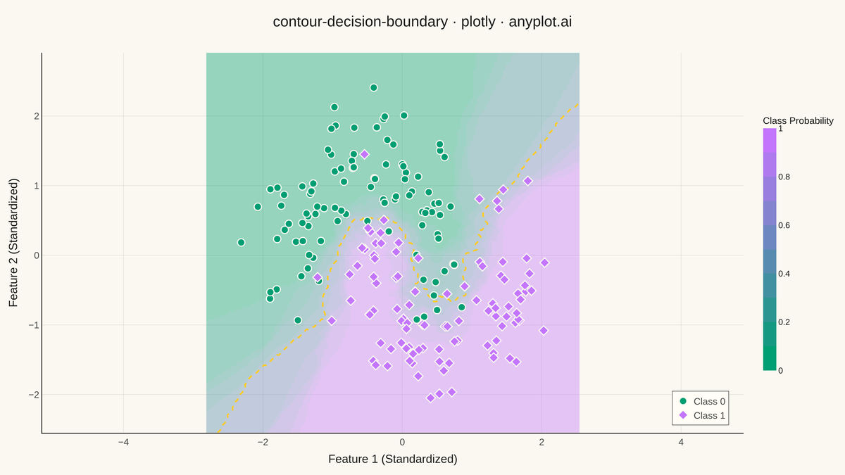 Decision Boundary Classifier Visualization rendered with Plotly