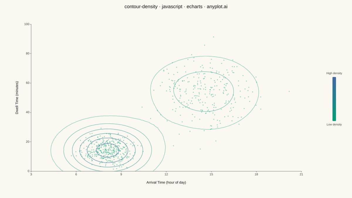 Density Contour Plot rendered with Apache ECharts