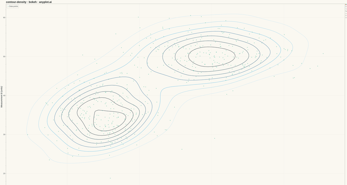 Density Contour Plot rendered with Bokeh