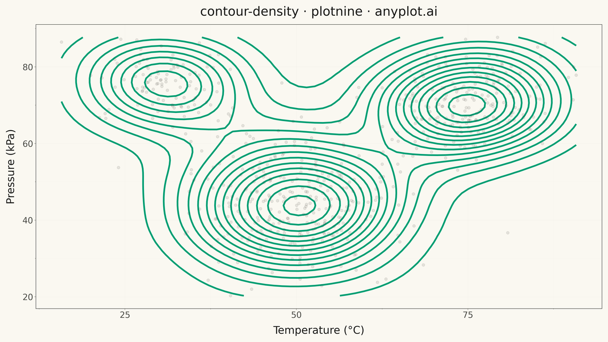 Density Contour Plot