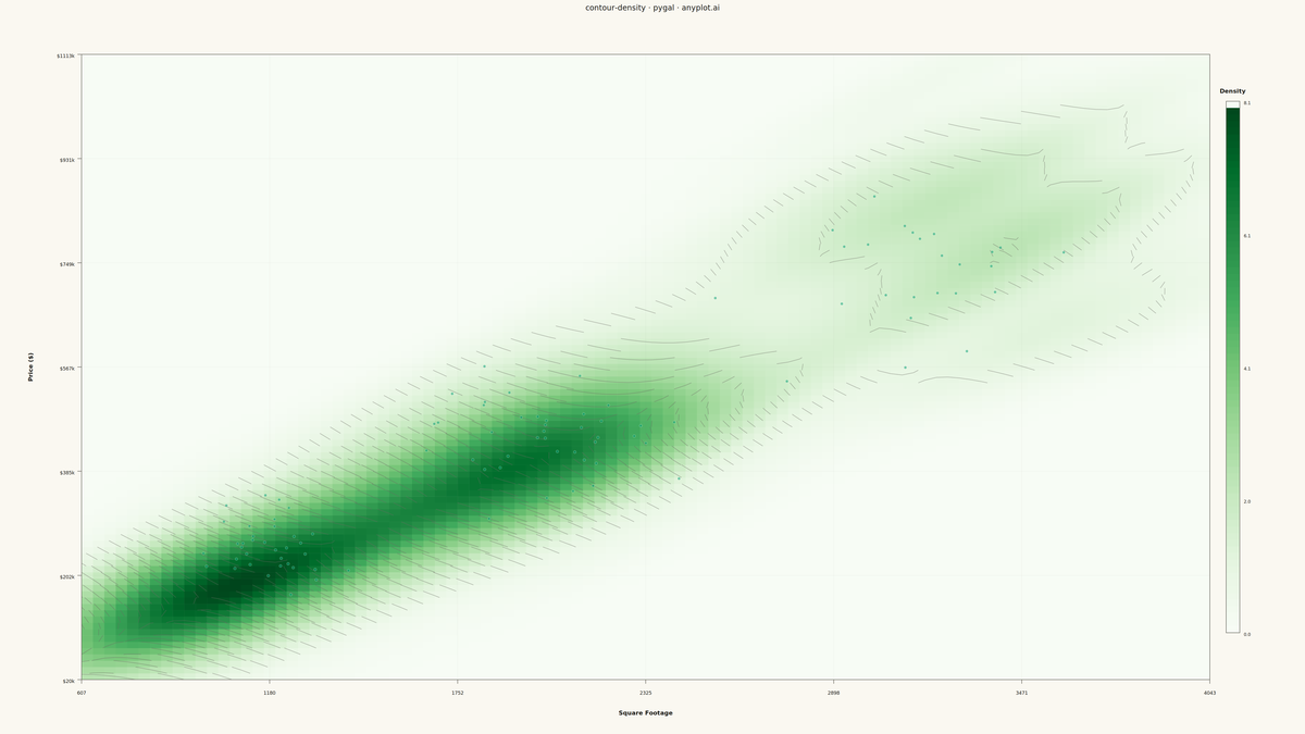 Density Contour Plot rendered with Pygal