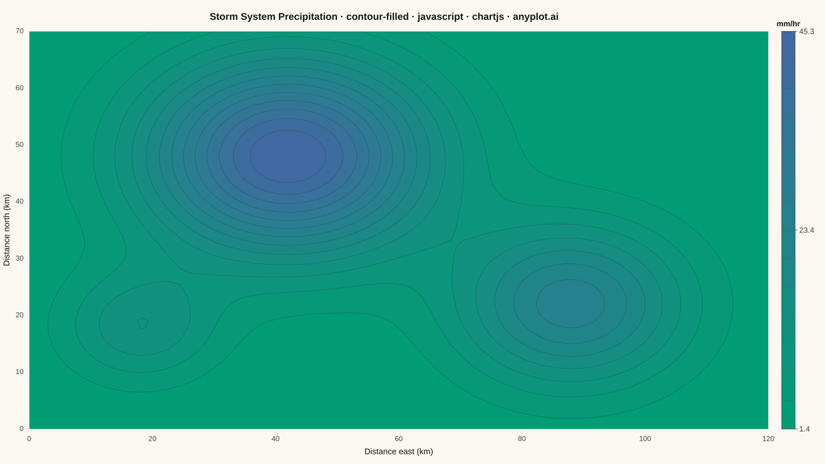 Filled Contour Plot rendered with Chart.js