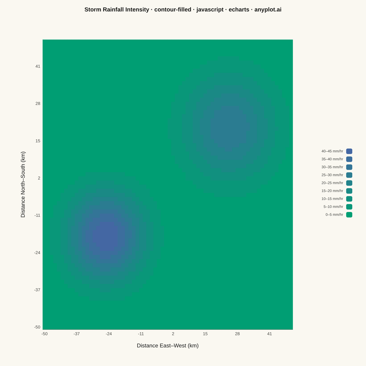 Filled Contour Plot rendered with Apache ECharts