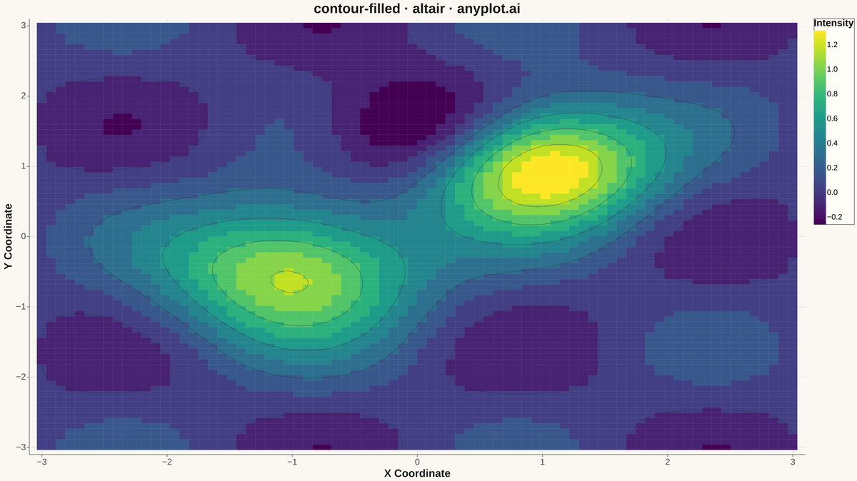 Filled Contour Plot rendered with Altair