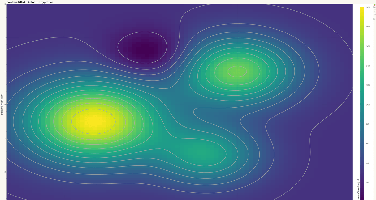 Filled Contour Plot rendered with Bokeh