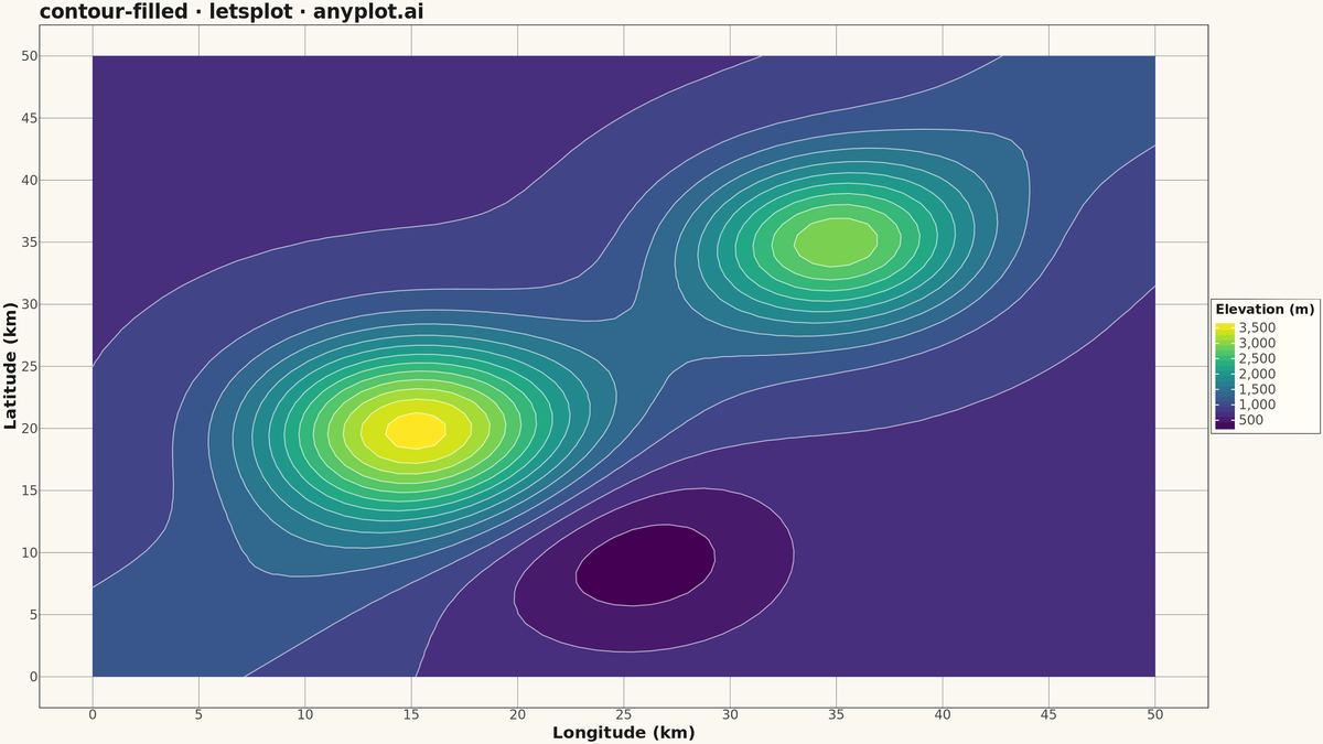 Filled Contour Plot rendered with lets-plot