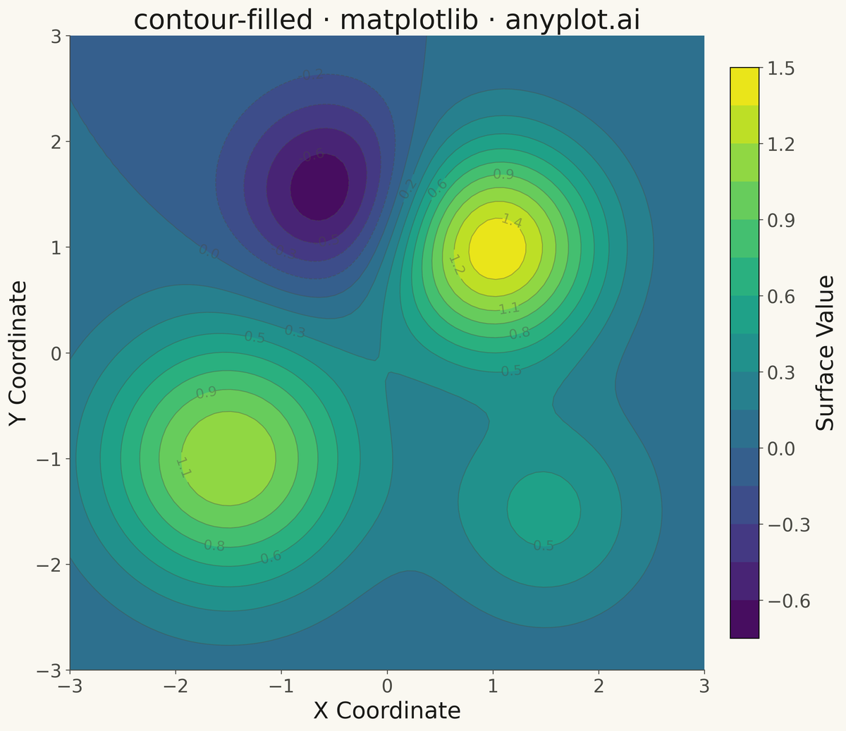 Filled Contour Plot rendered with Matplotlib